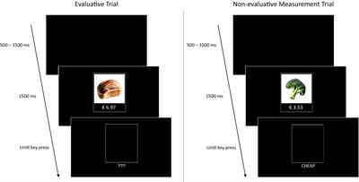 Automatic price appraisals: why they matter and how to measure them